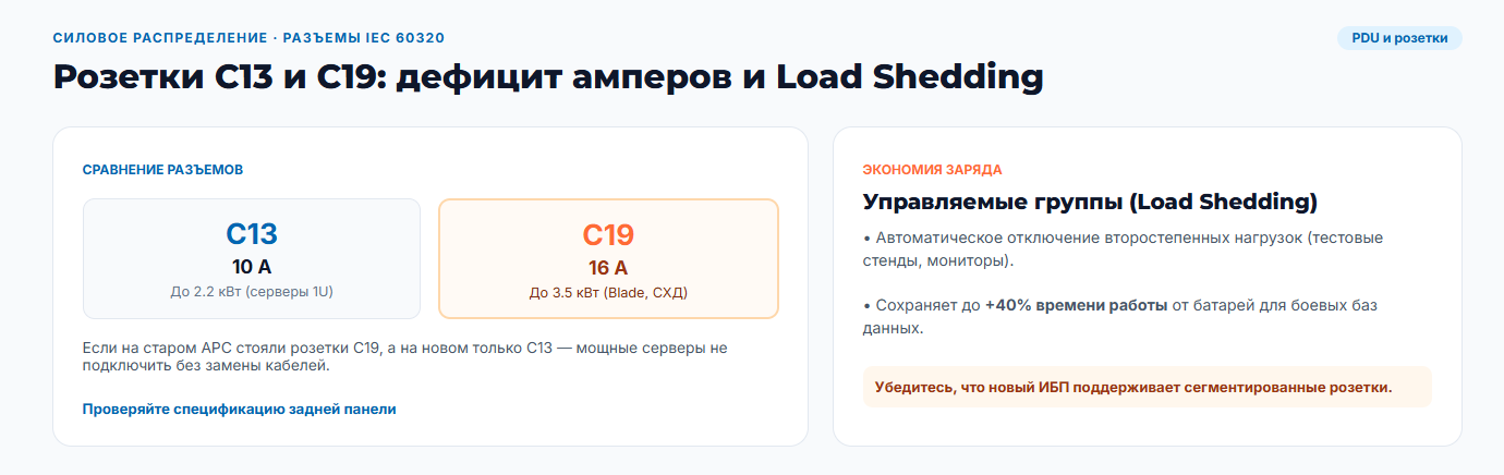 Розетки C13 и C19: дефицит амперов и Load Shedding