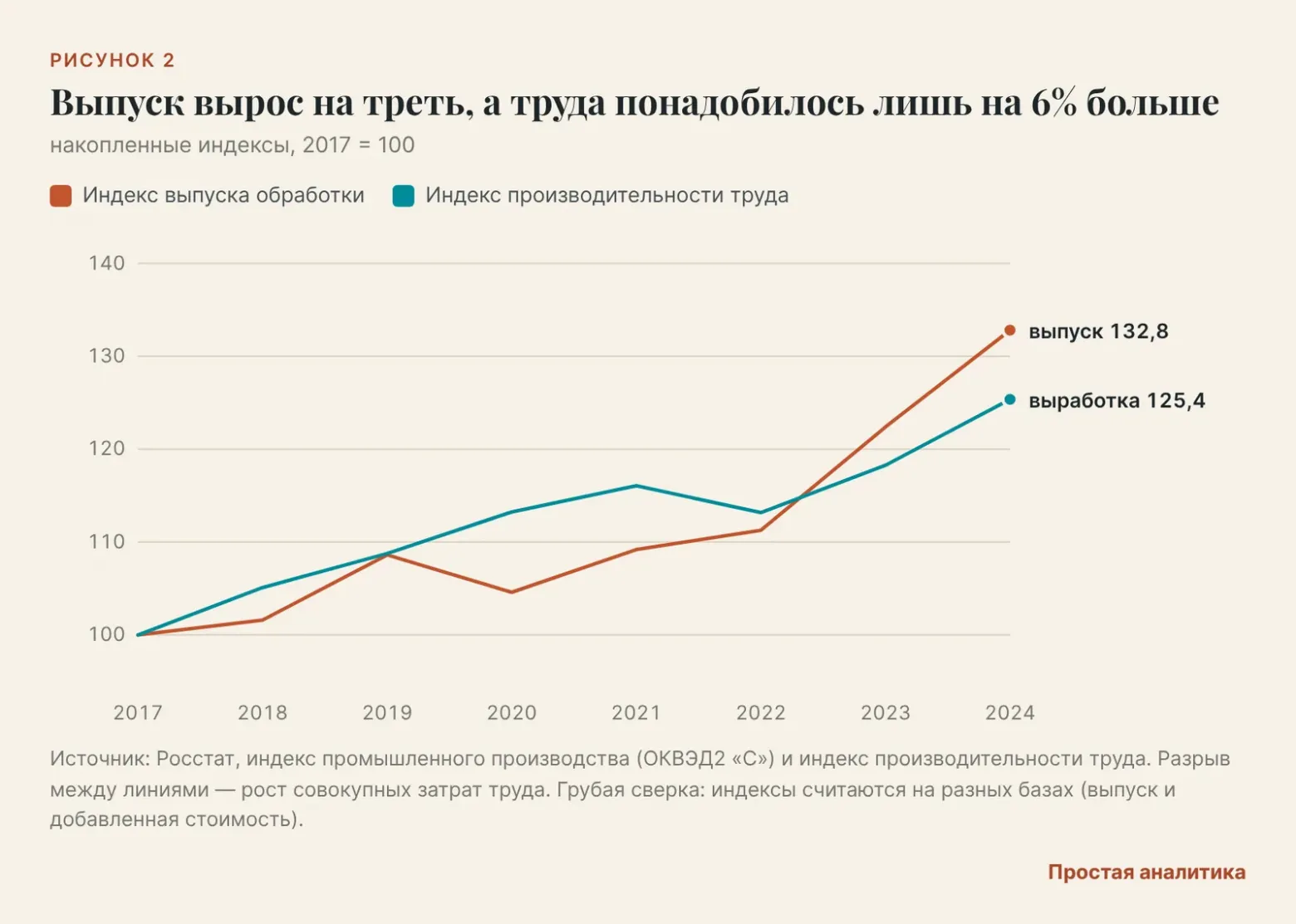 02завод