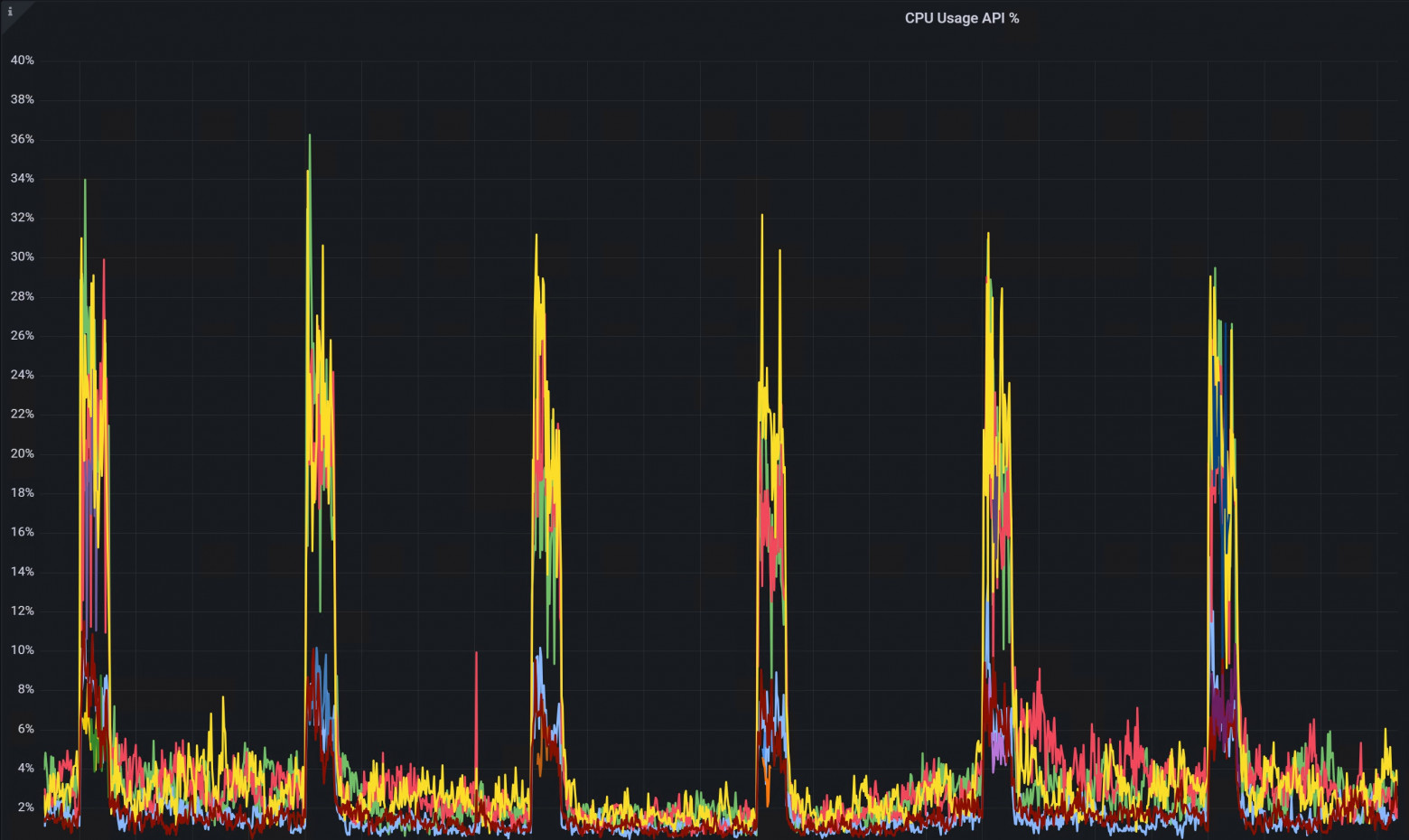 После исправления CPU