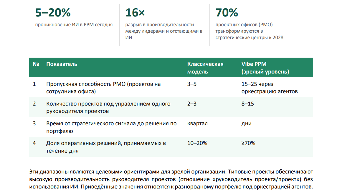 Документ по Vibe PPM Документ по Vibe PPM