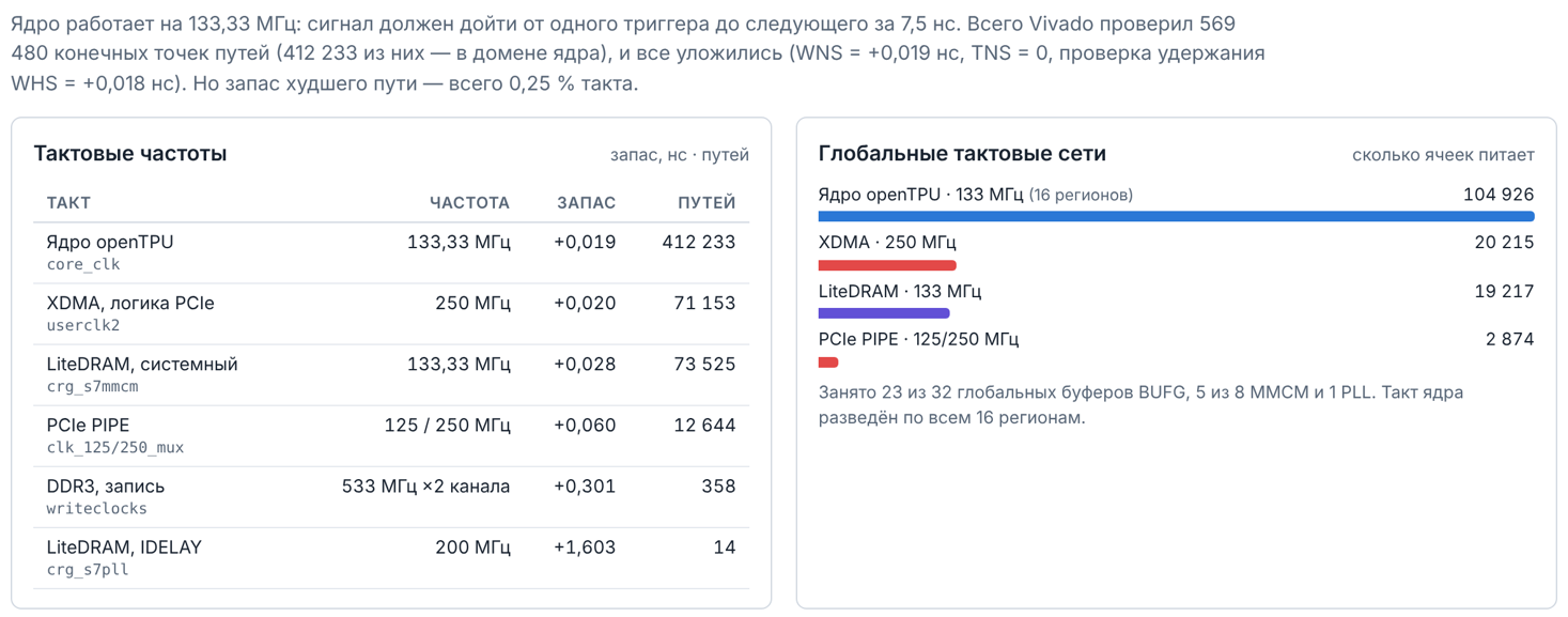 Тактовые домены Тактовые домены