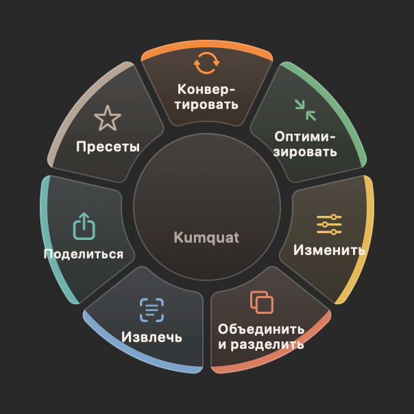 Корневое колесо с категориями