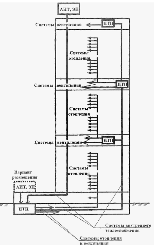 рис.9 рис.9