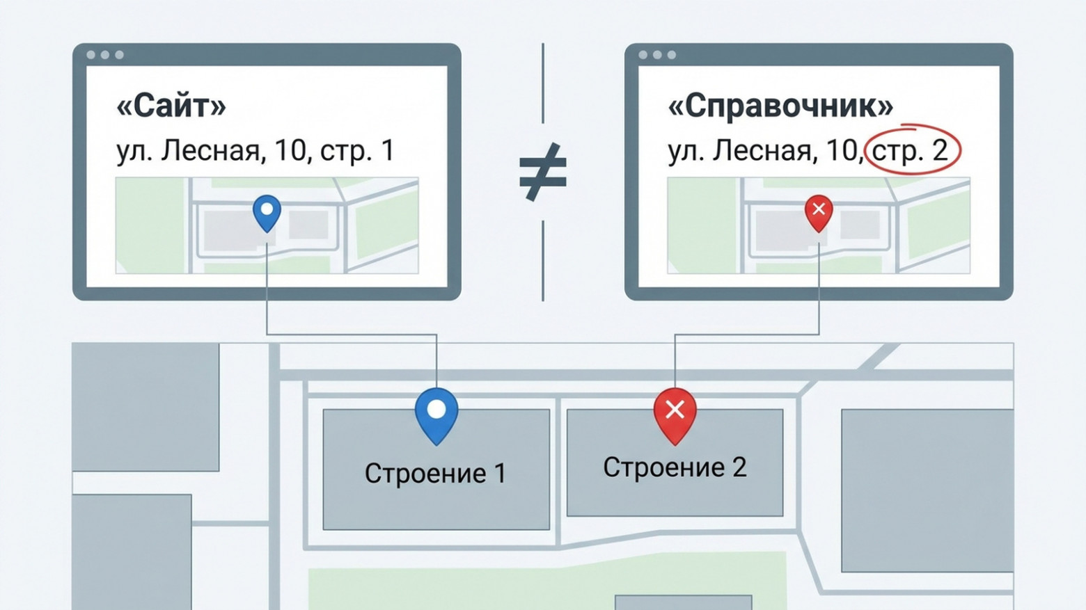 Один неверный номер строения — и он живет в четырех ответах Один неверный номер строения — и он живет в четырех ответах
