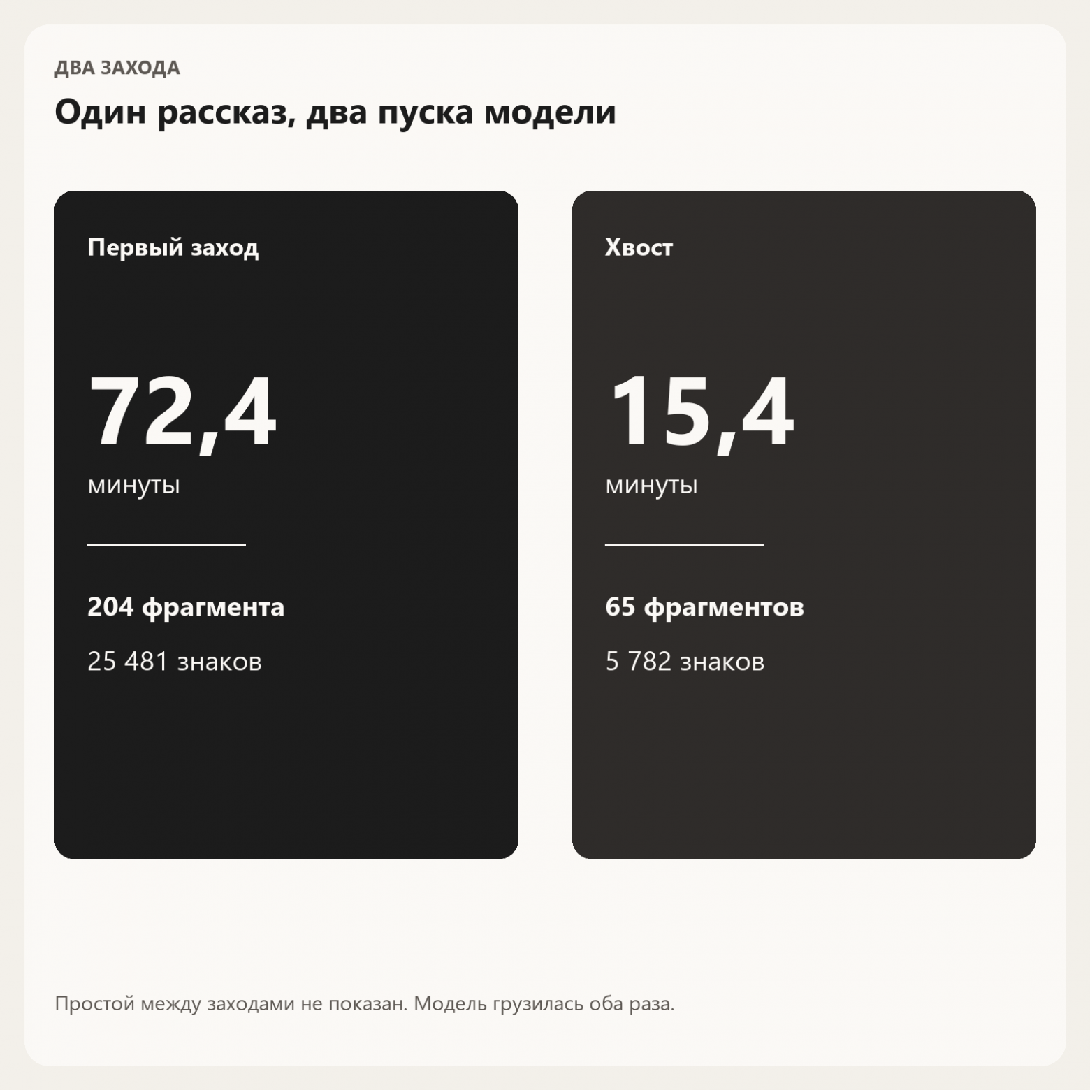 Два захода: минуты и знаки исходника