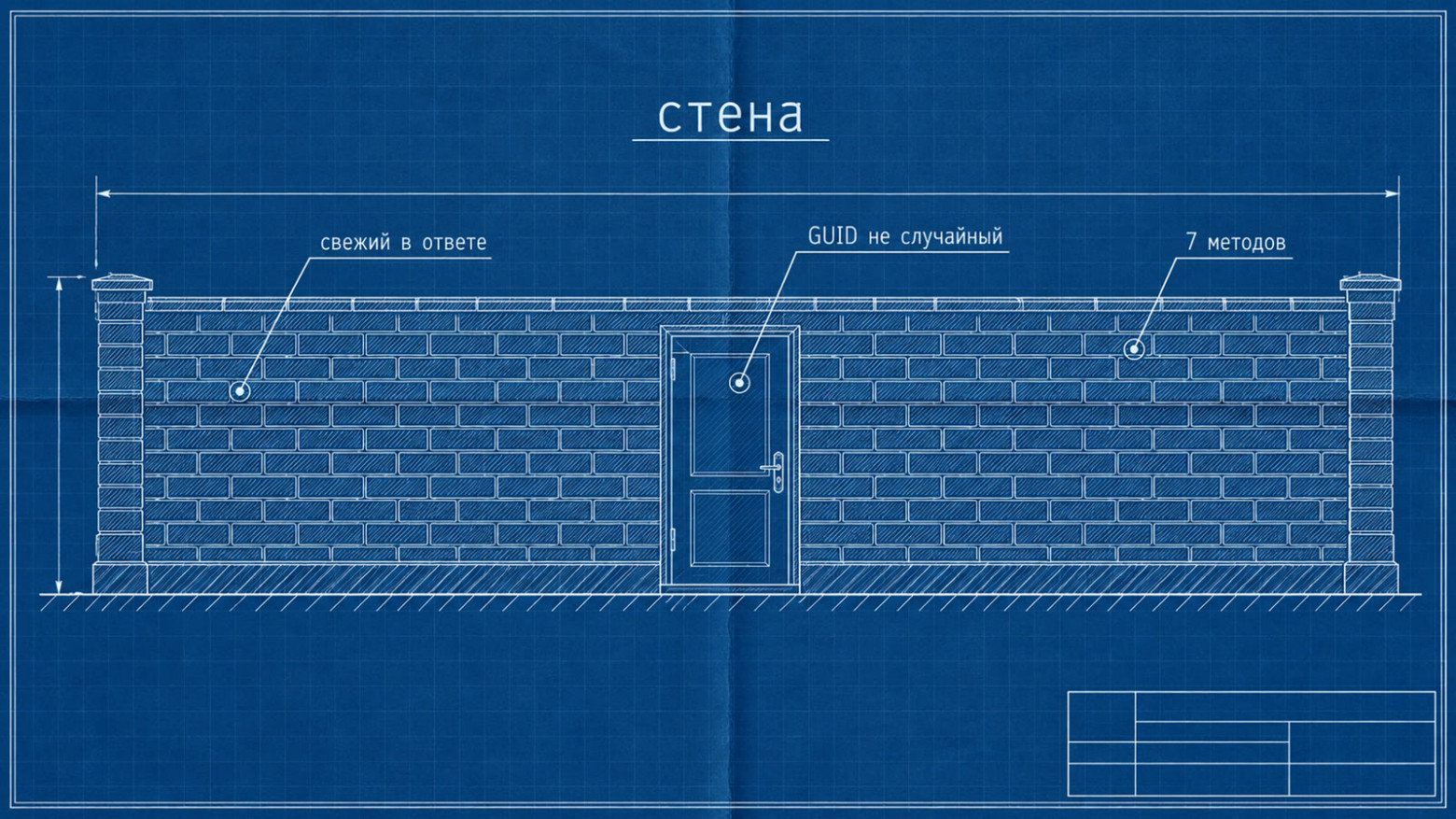 Стена с дверью и три ключа к ней