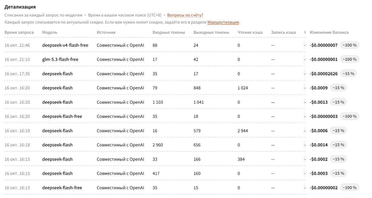 Детализация TeamoRouter: за запрос к deepseek-flash-free списано $0.00000002, баланс по-прежнему отображается как $10.00.