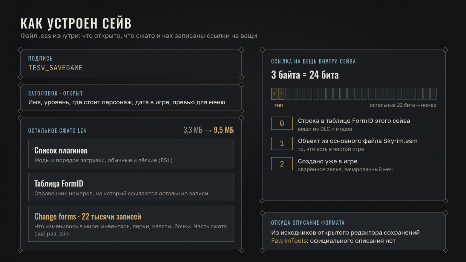 Сейв изнутри: открытый заголовок, сжатая часть и ссылки на вещи в три байта