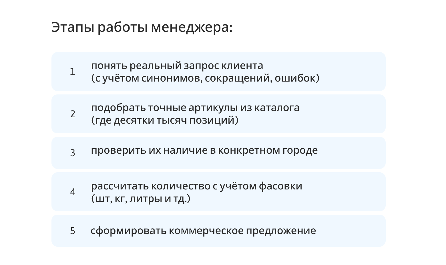 Мы хотим автоматизировать каждый шаг Мы хотим автоматизировать каждый шаг