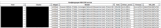 Собранная PowerCLI-скриптом информация по PCI-устройствам ESXi-хостов