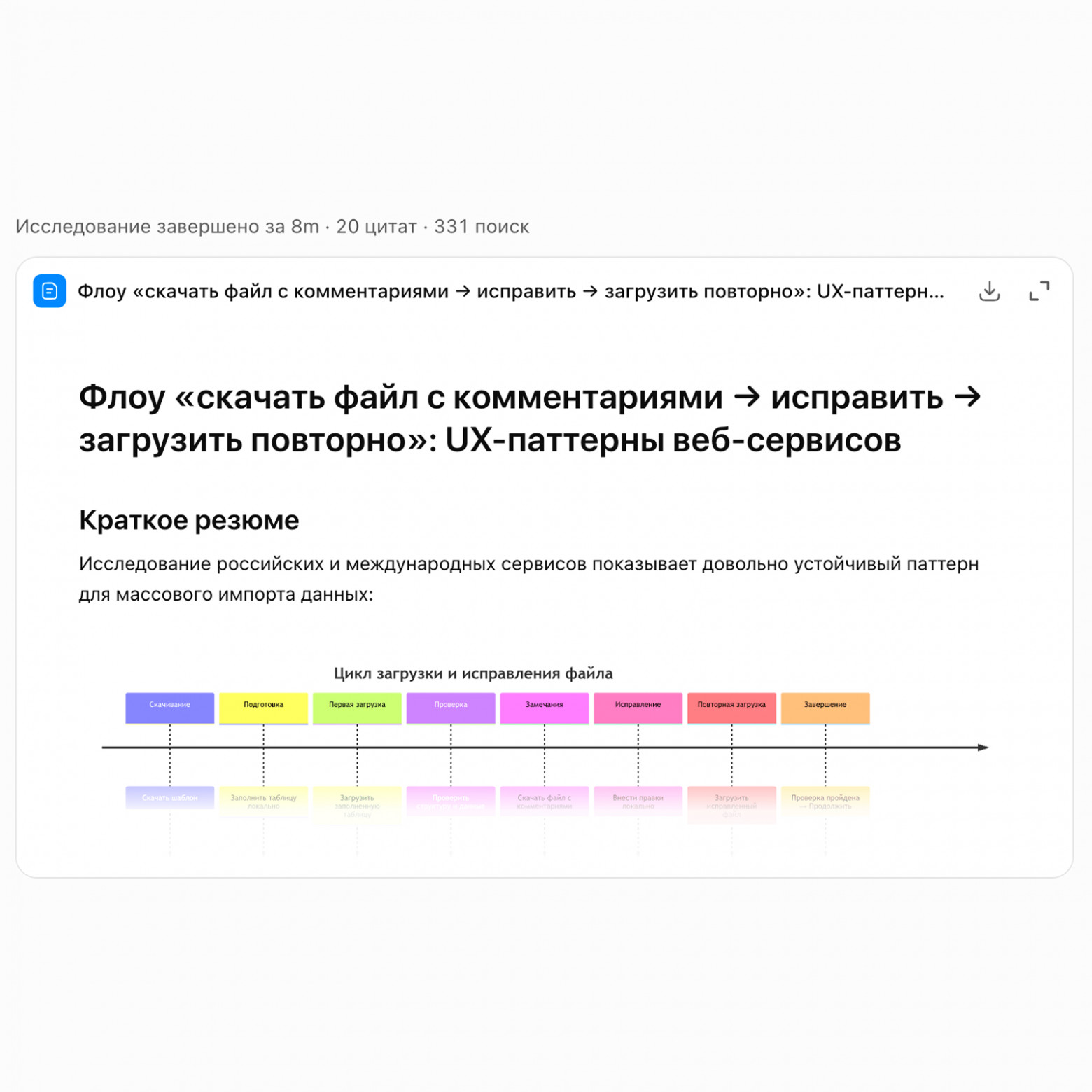 Результат глубокого исследования Результат глубокого исследования