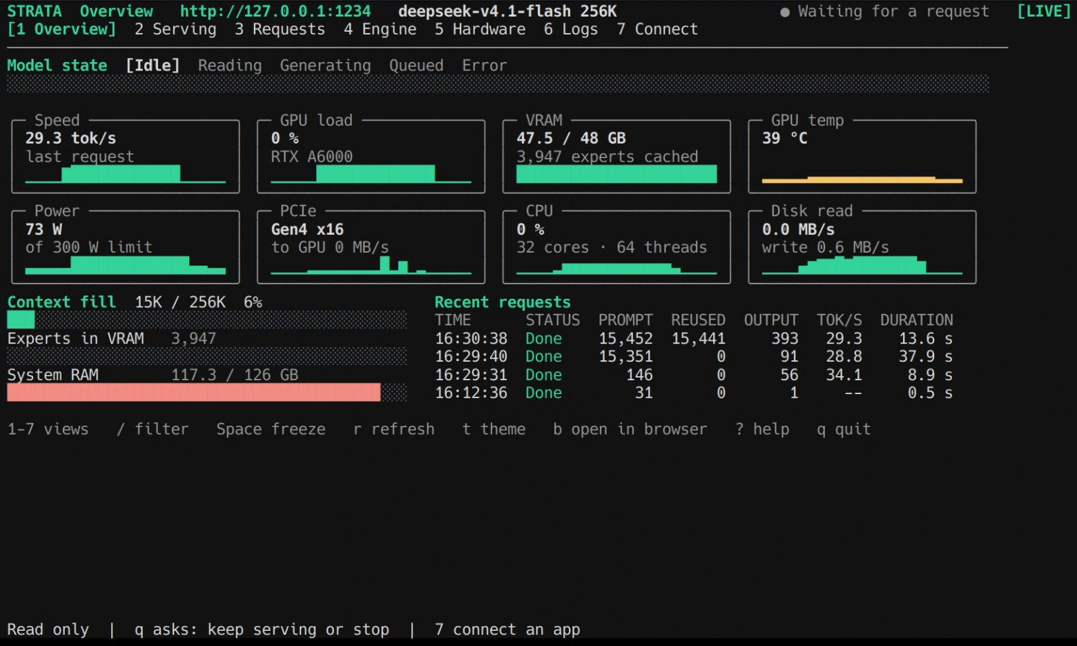 Производительность кванта IQ2_XS для DeepSeekV4.1-Flash-1017