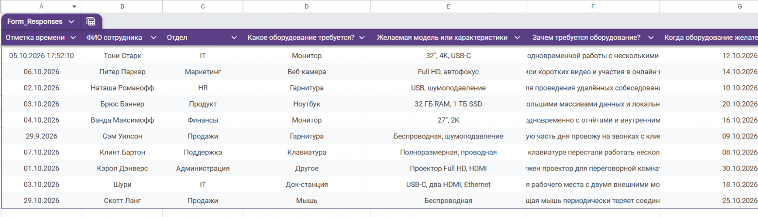 Таблица автоимпорта в Google Sheets