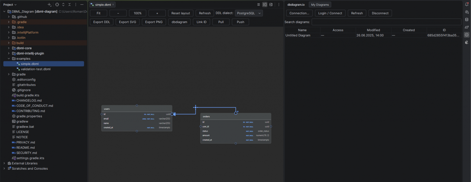 DBML и диаграмма таблиц в IntelliJ IDEA DBML и диаграмма таблиц в IntelliJ IDEA