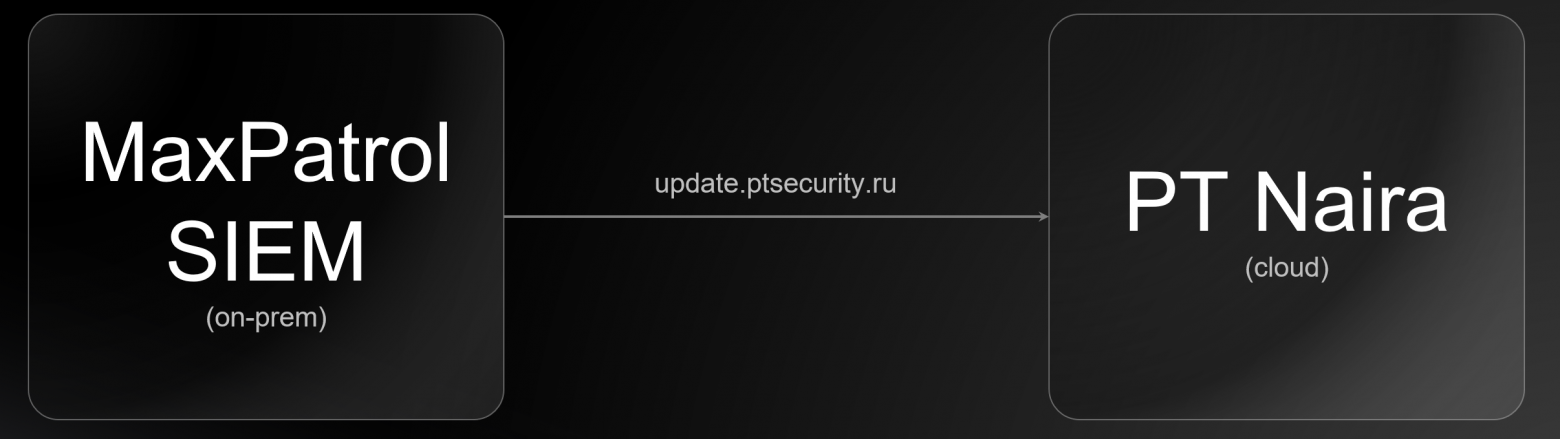 Архитектура решения PT Naira