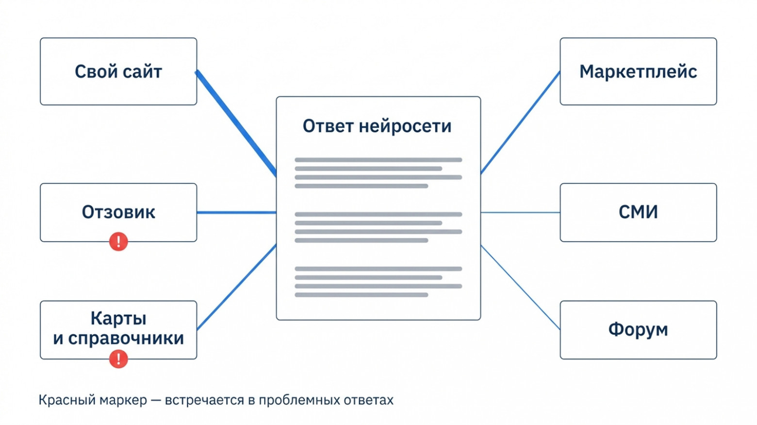 Источники под ответом — это и есть карта площадок, с которыми надо работать Источники под ответом — это и есть карта площадок, с которыми надо работать