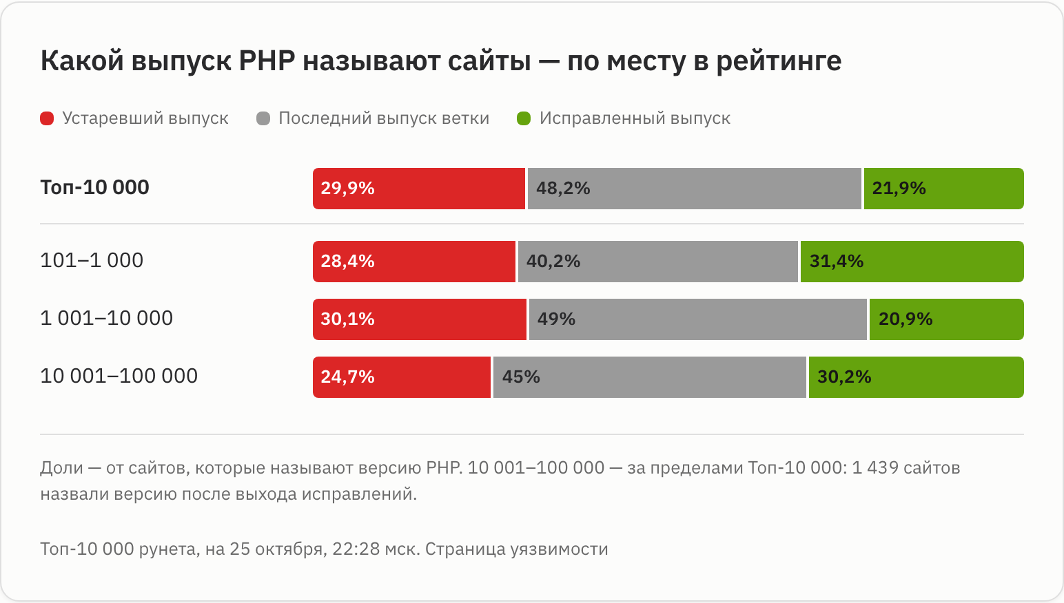 Исправленная версия по месту в рейтинге