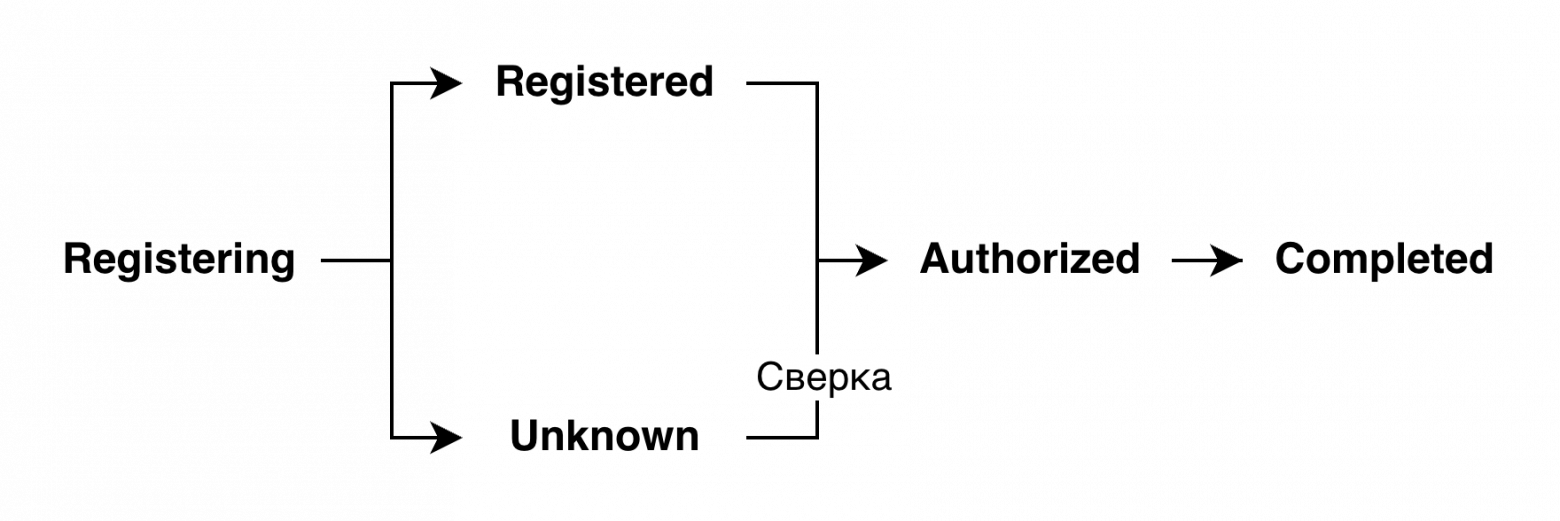 Рис 1. Трасса
