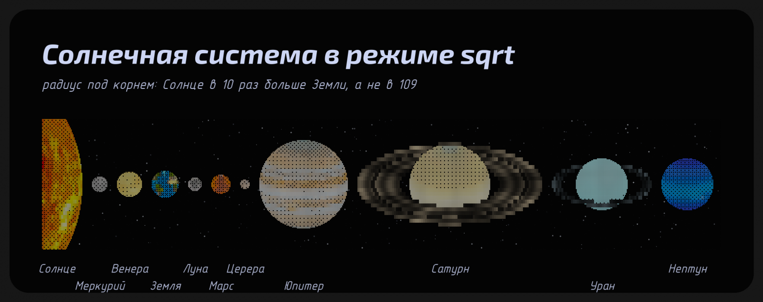 Все тела в режиме sqrt, по кадру программы на каждое