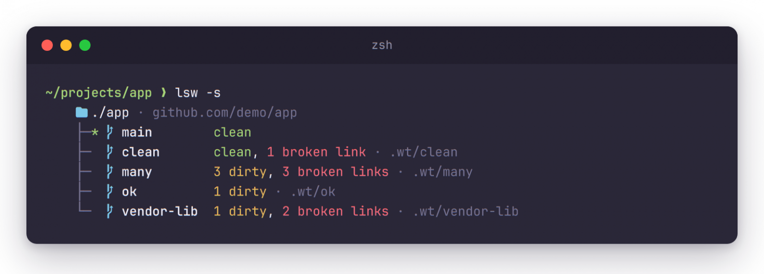 lsw -s — токены битых симлинков