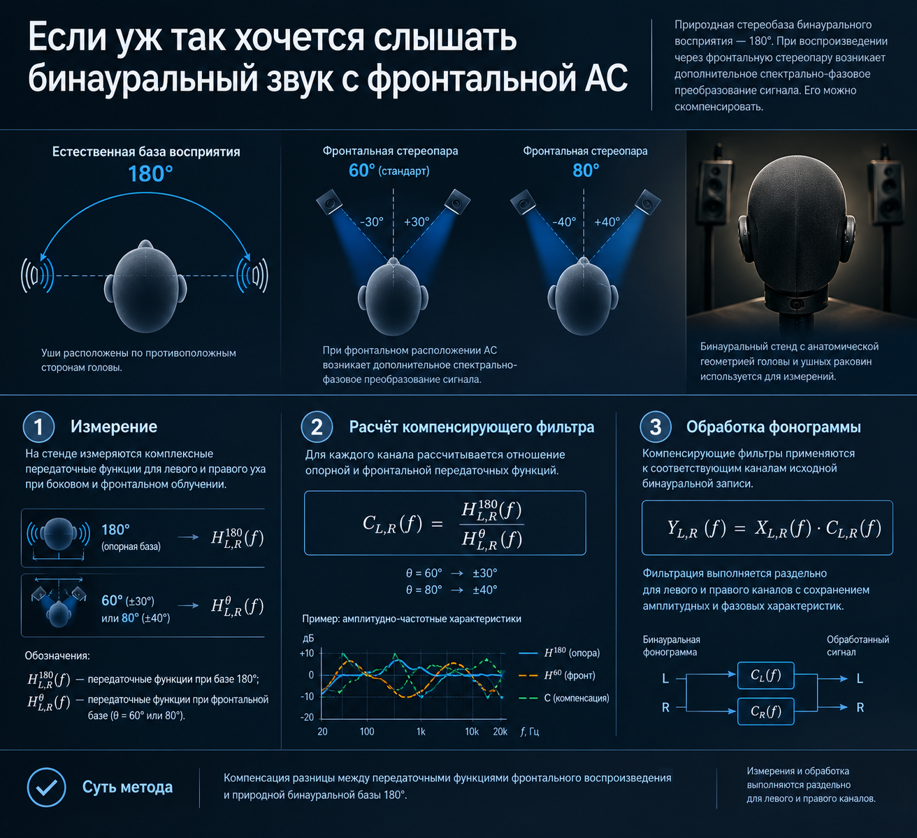 инфографика метода инфографика метода