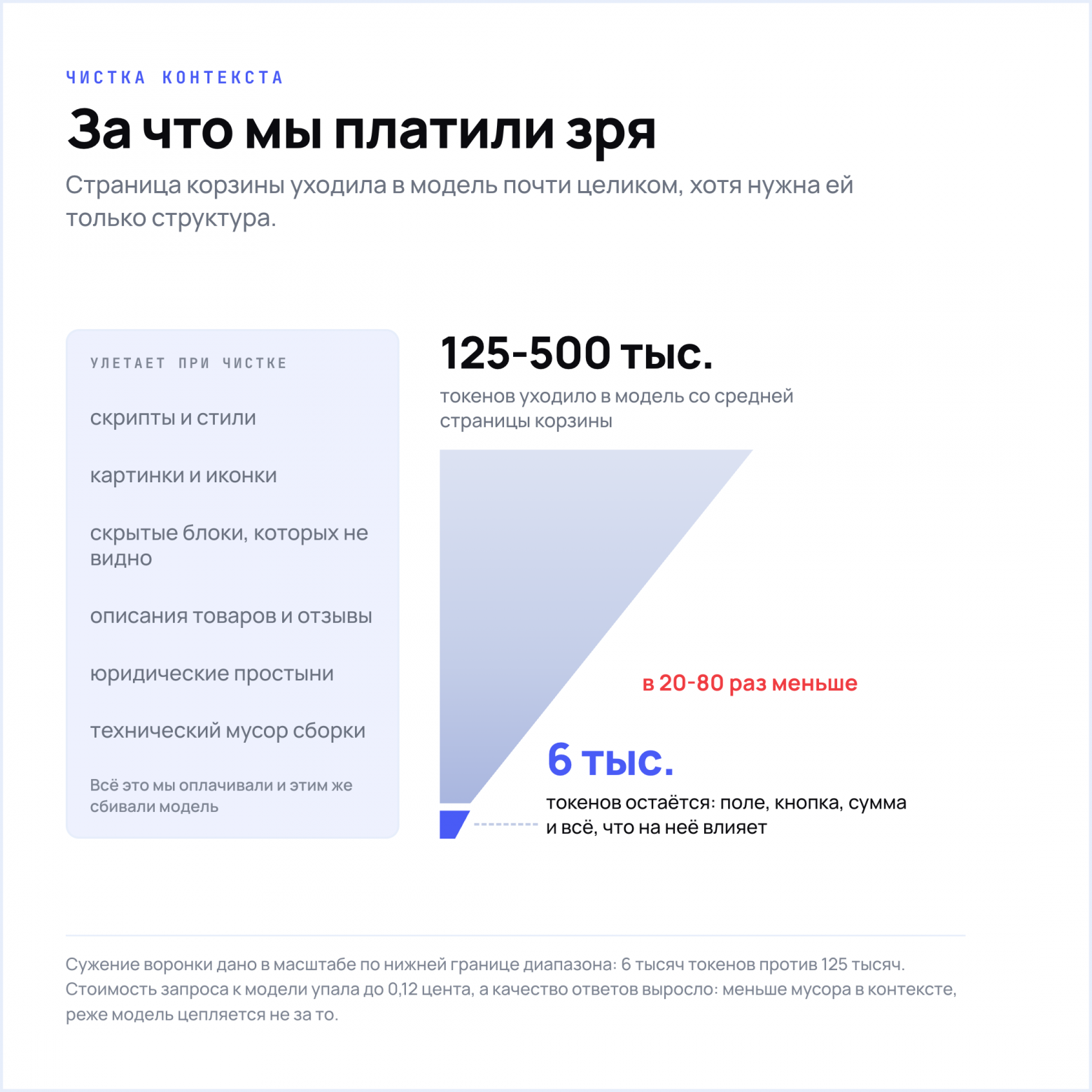 Чистка контекста LLM - самое значительное влияние на цену запроса Чистка контекста LLM - самое значительное влияние на цену запроса