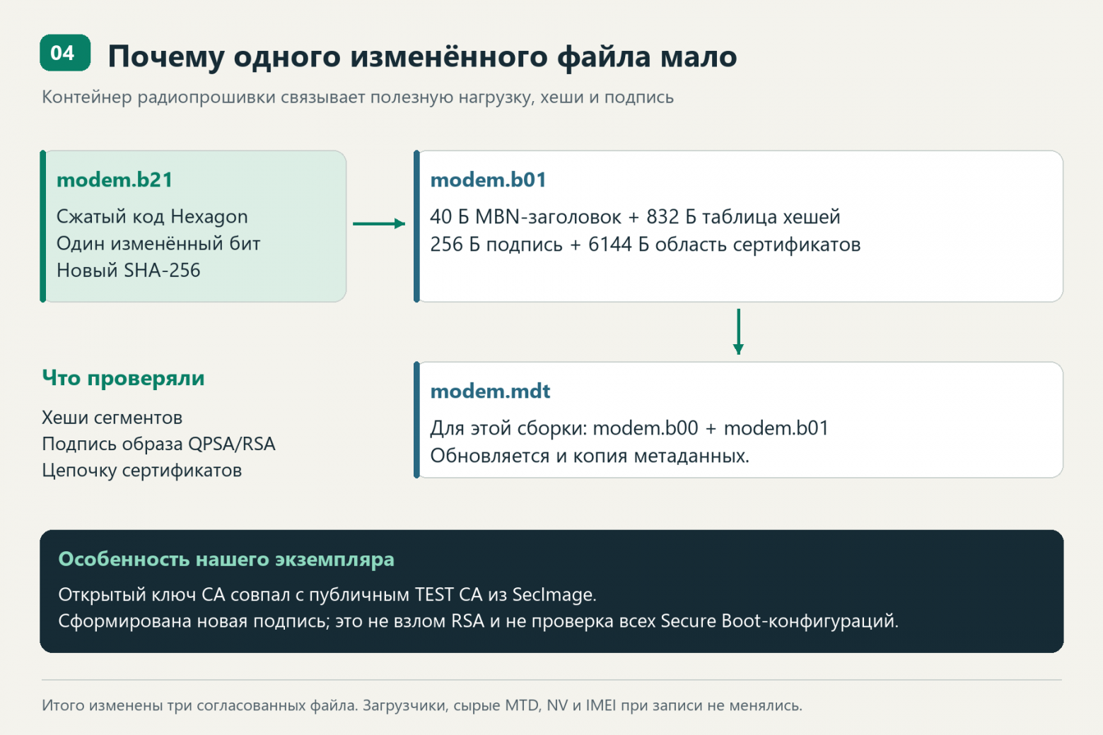 Структура проверок целостности и подписи в исследованной сборке