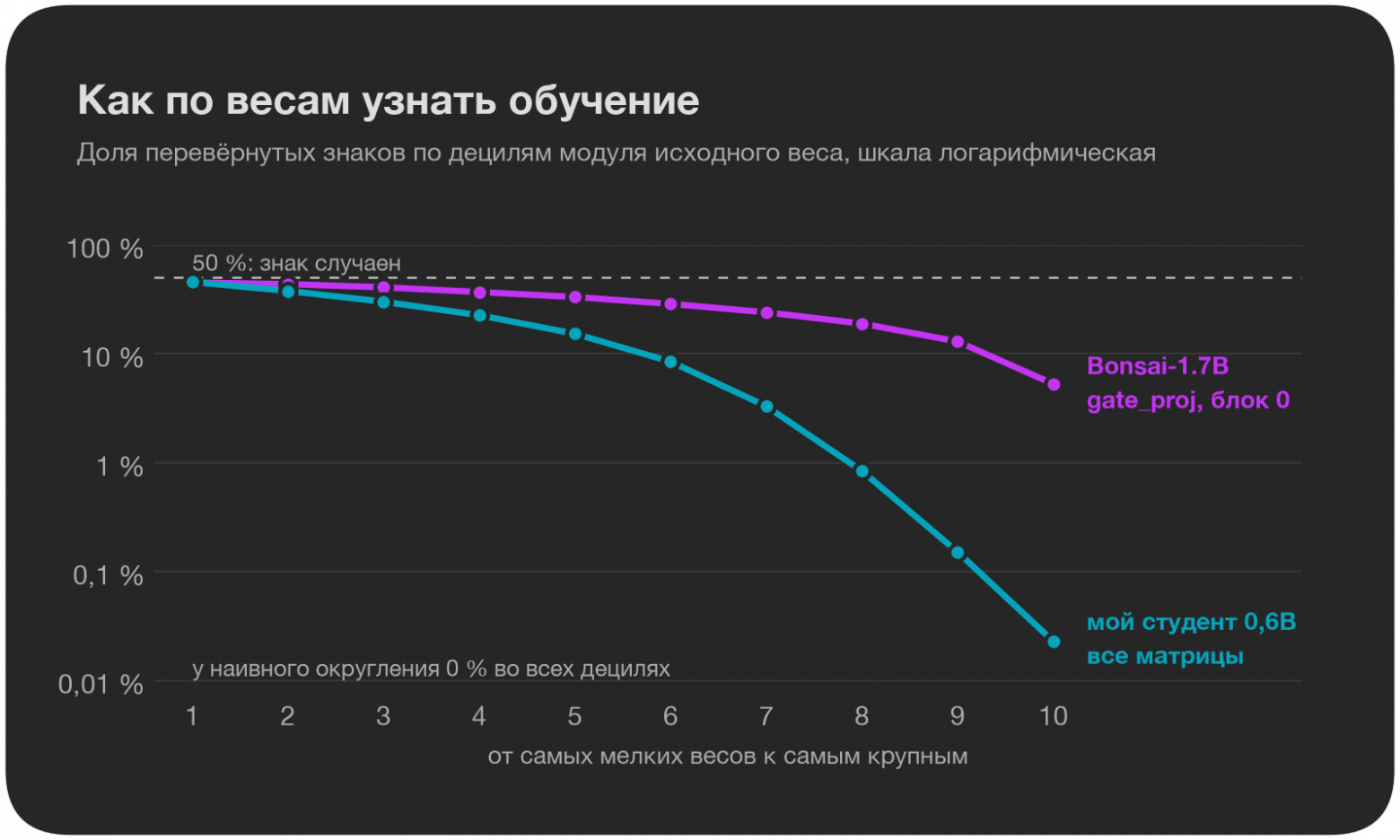 профиль переворотов
