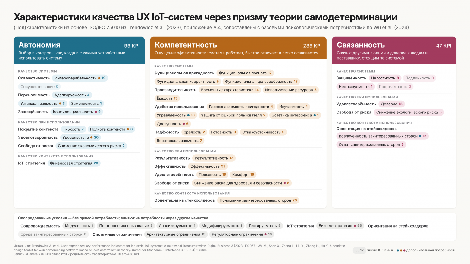 UX-метрики в разрезе базовых психологических потребностей UX-метрики в разрезе базовых психологических потребностей