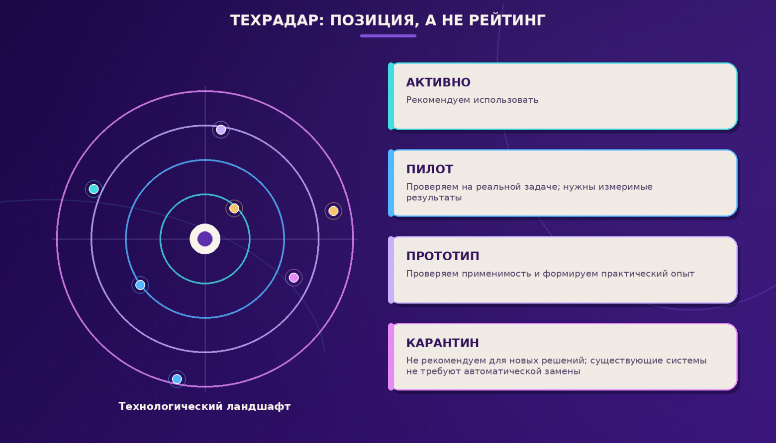 Рис. 1. Уровни показывают готовность организации рекомендовать технологию, а не её абстрактное качество