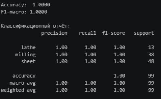 Метрики для XGBoost Метрики для XGBoost