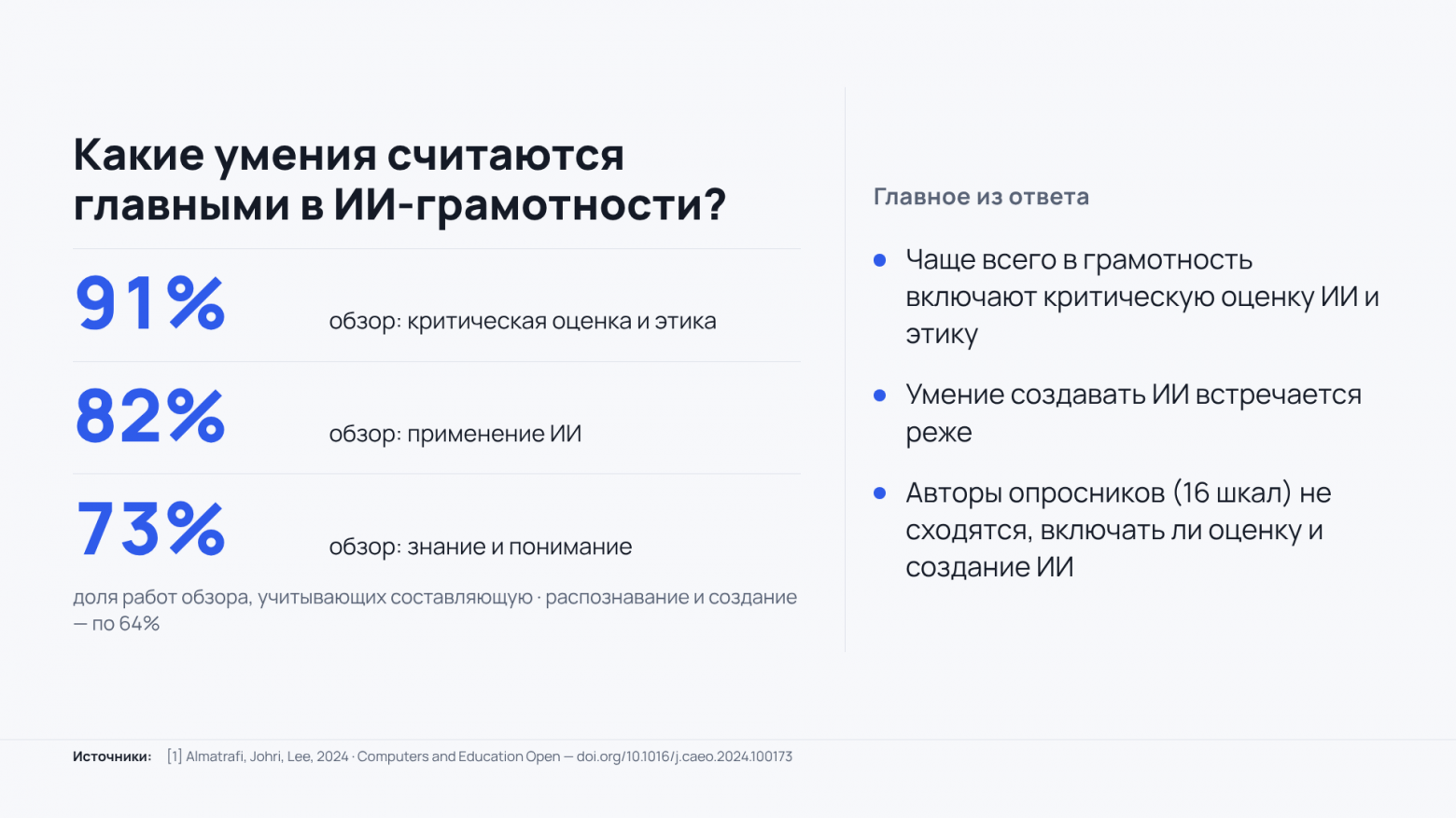 Составляющие ИИ-грамотности Составляющие ИИ-грамотности
