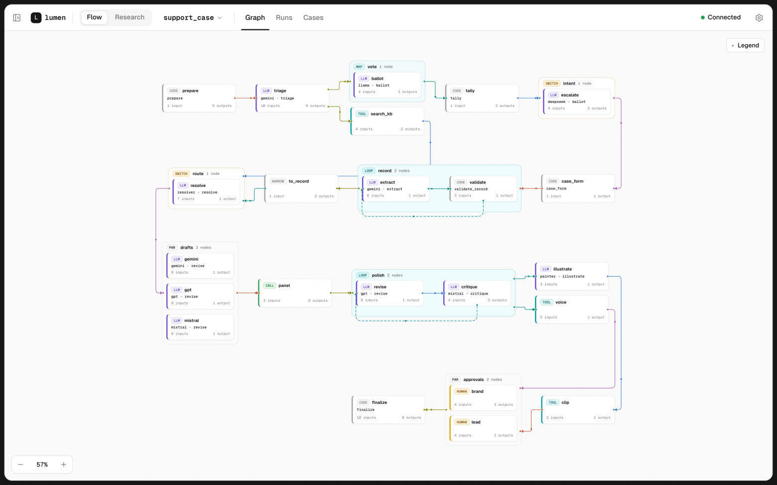 Studio – Canvas для Workflows Nodes Studio – Canvas для Workflows Nodes
