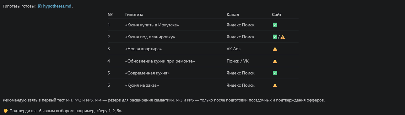 Таблица с гипотезами