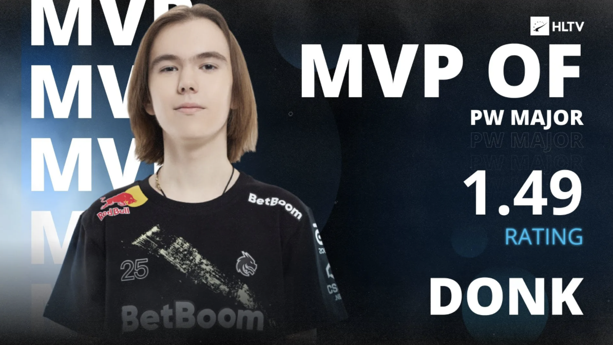 Данил donk Крышковец – MVP Perfect World Shanghai Major 2024 по CS2 Данил donk Крышковец – MVP Perfect World Shanghai Major 2024 по CS2