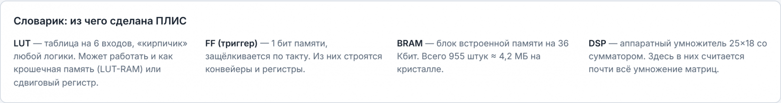 Словарик: LUT, FF, BRAM и DSP - из чего сделана ПЛИС Словарик: LUT, FF, BRAM и DSP - из чего сделана ПЛИС