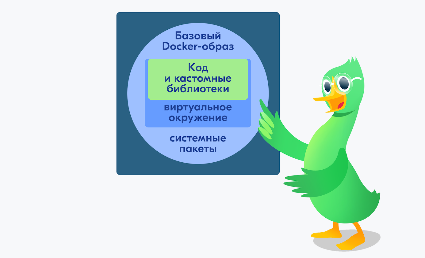 Виртуальное окружение как способ определения кастомных библиотек