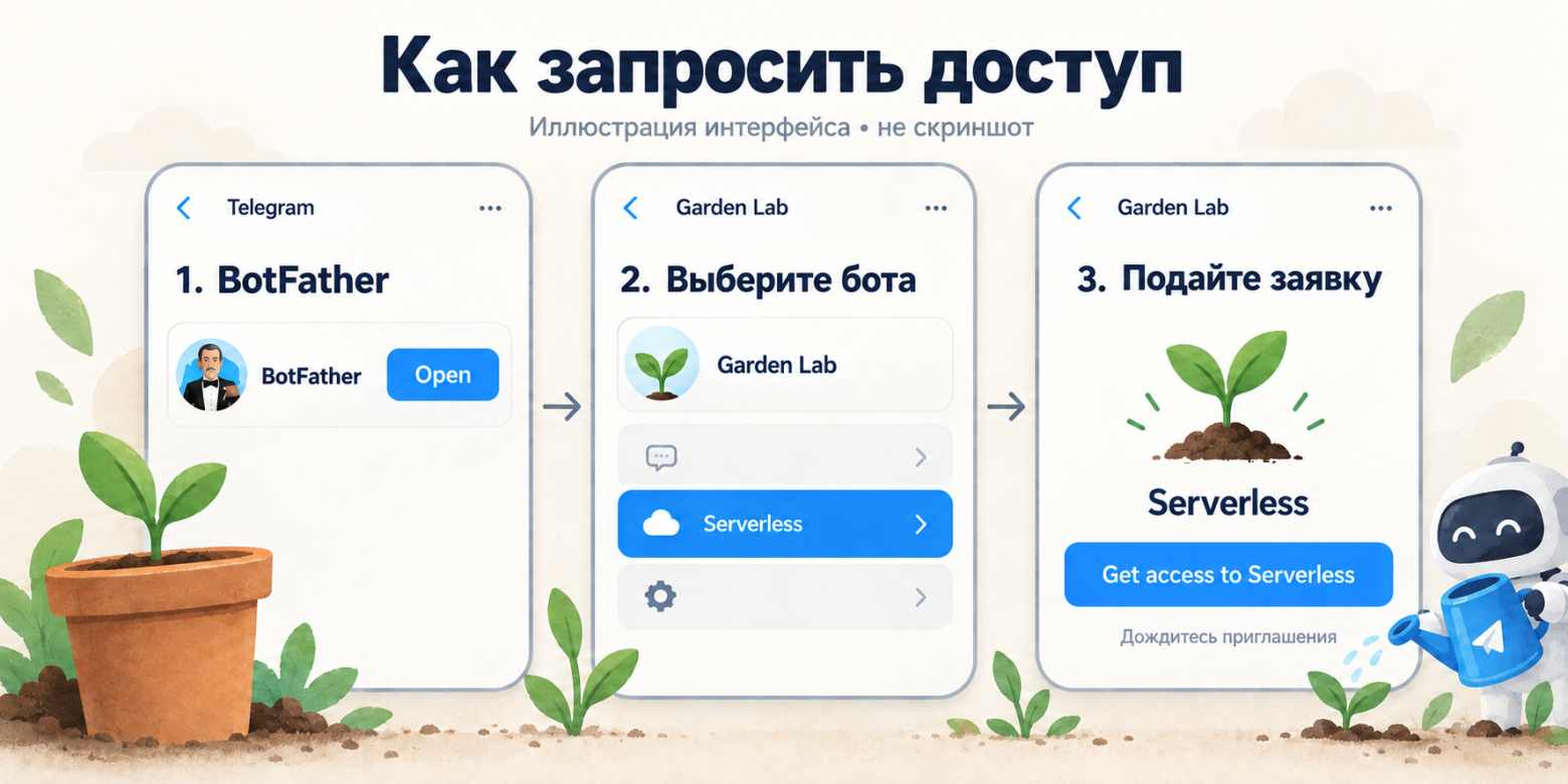 Подключение через BotFather