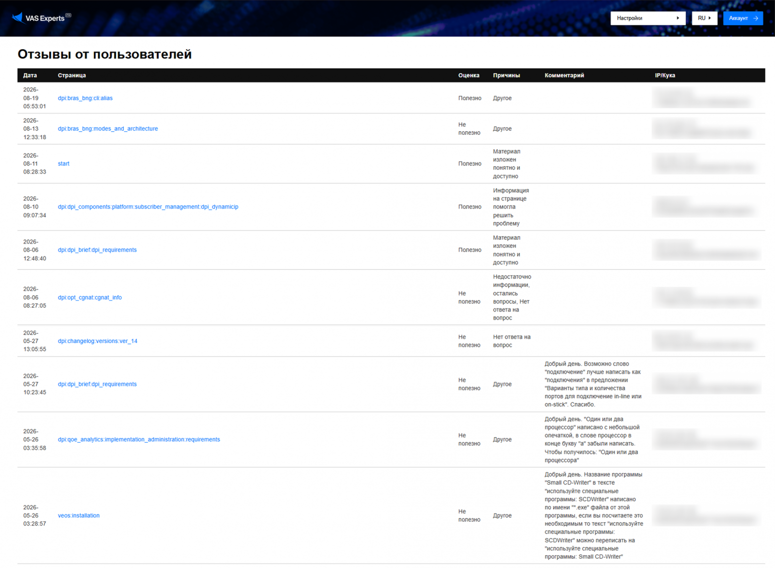 Таблица отзывов в админке pagefeedback Таблица отзывов в админке pagefeedback