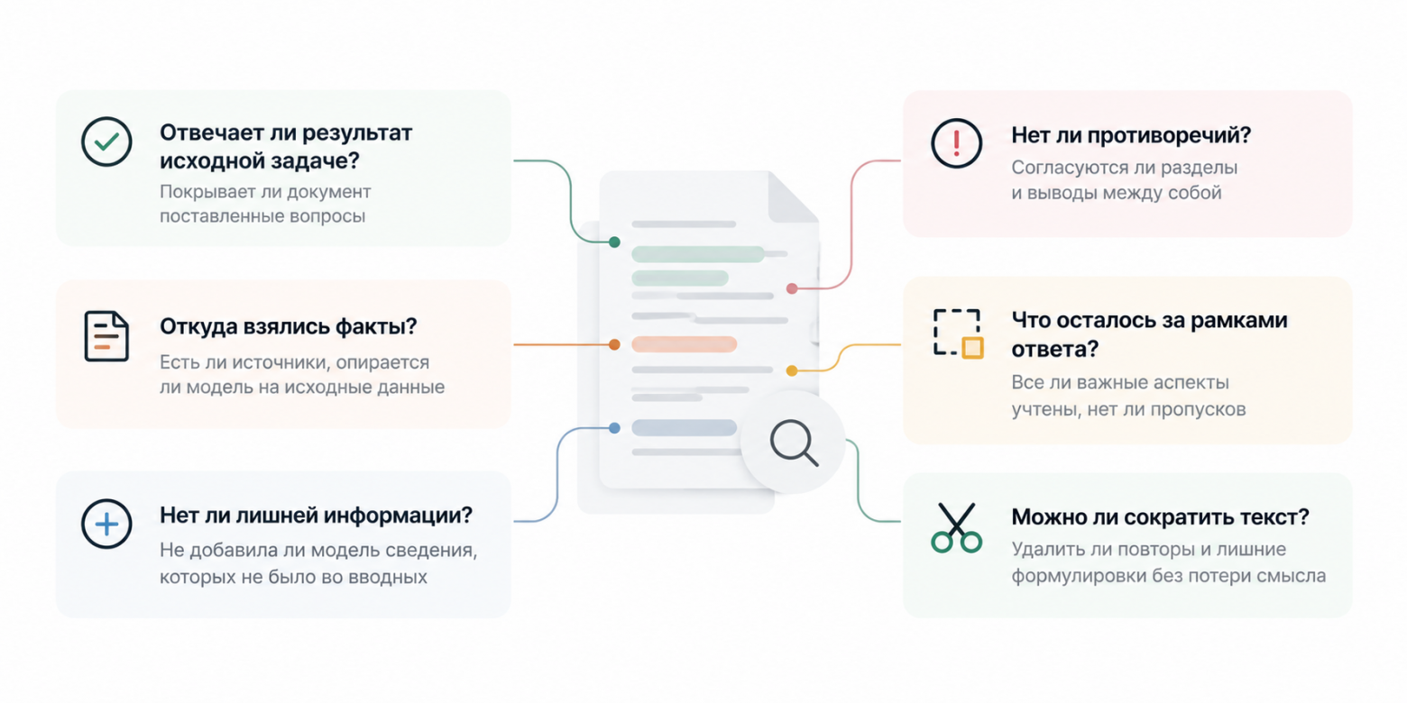 Что проверить после ИИ-генерации Что проверить после ИИ-генерации