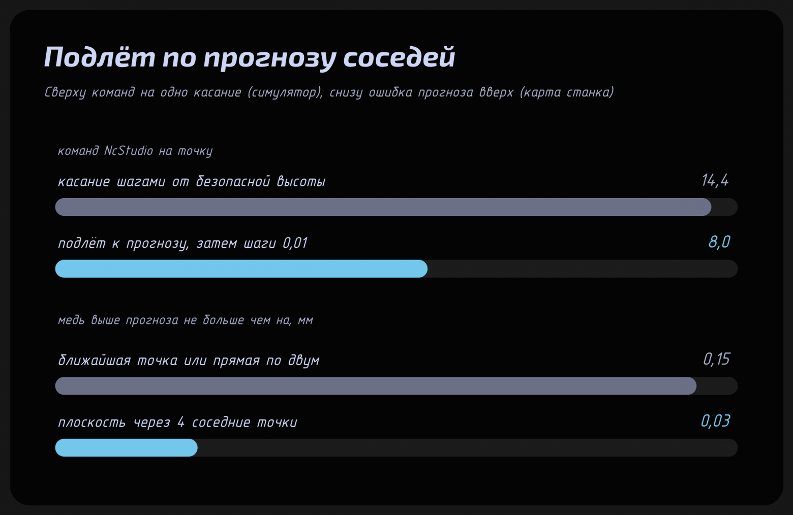 Подлёт по прогнозу соседей