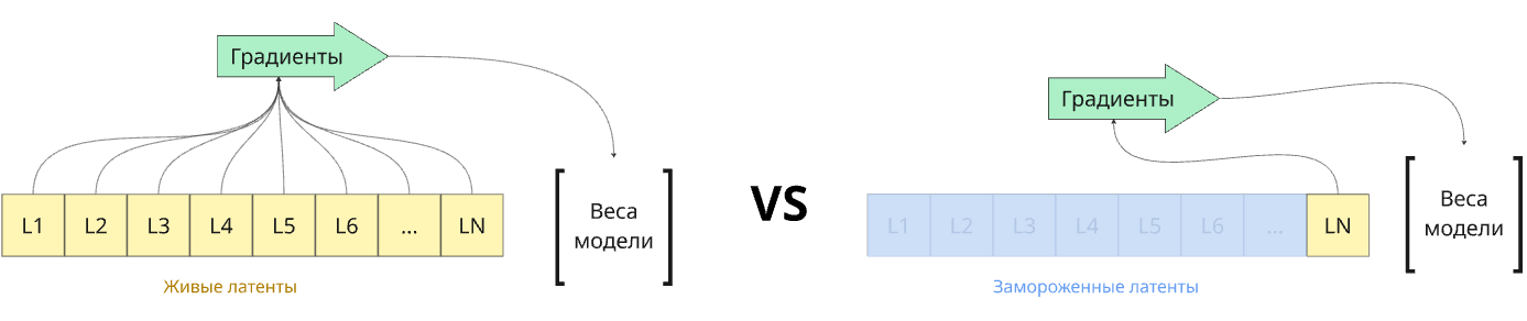 Проблематика обновления латентов в концепции Transformer-XL