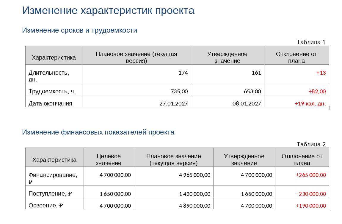 Журнал изменений Журнал изменений
