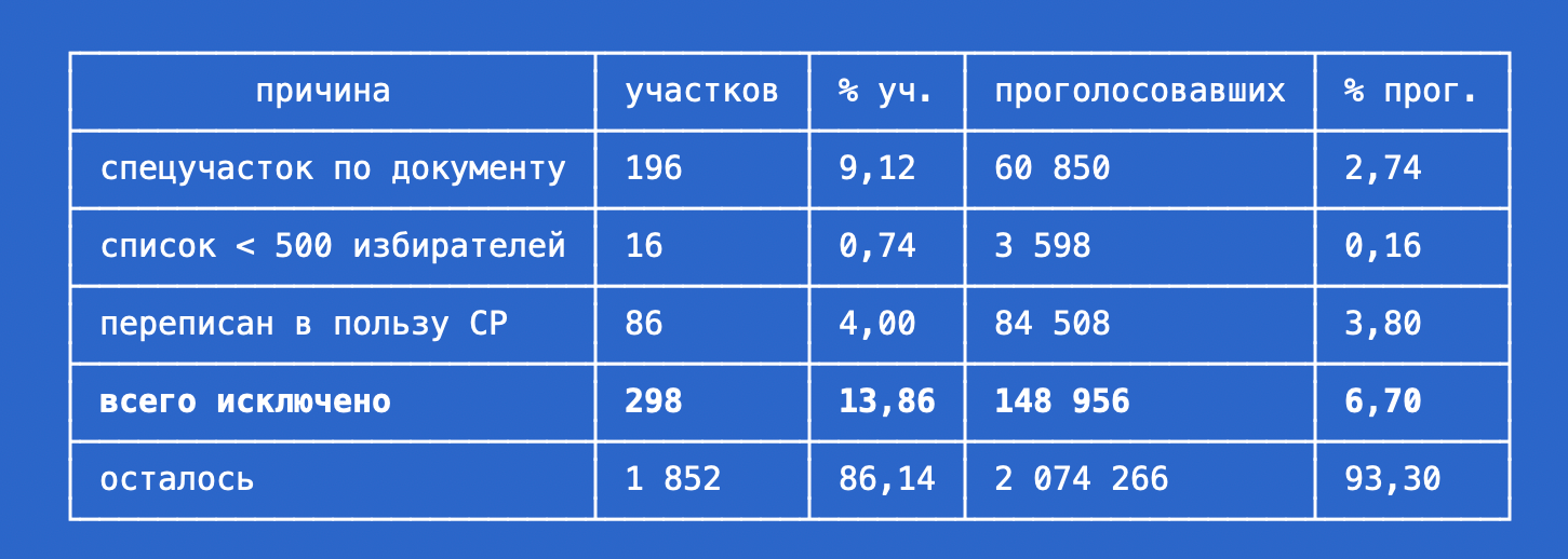 Сводная таблица вырезаного. Сводная таблица вырезаного.