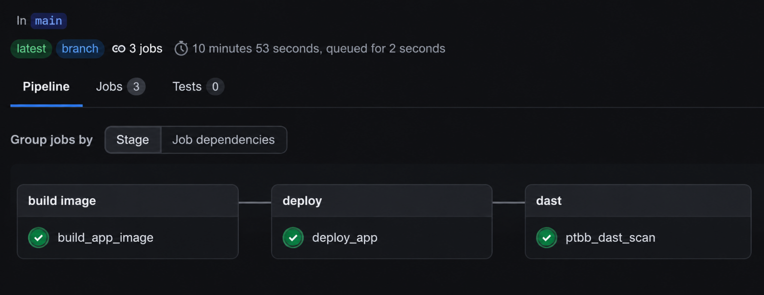 Пайплайн с нашего стенда в GitLab: скан образа, деплой стенда, DAST-скан PT BlackBox Пайплайн с нашего стенда в GitLab: скан образа, деплой стенда, DAST-скан PT BlackBox