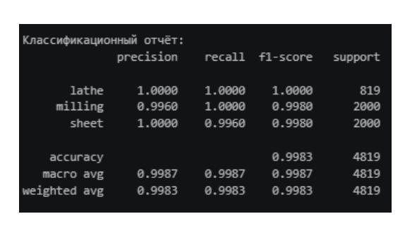 Метрики для XGBoost на расширенном датасете Метрики для XGBoost на расширенном датасете