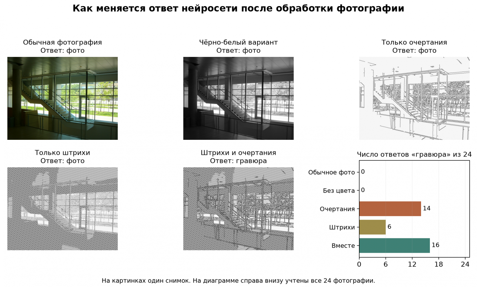 Одна фотография в пяти вариантах обработки