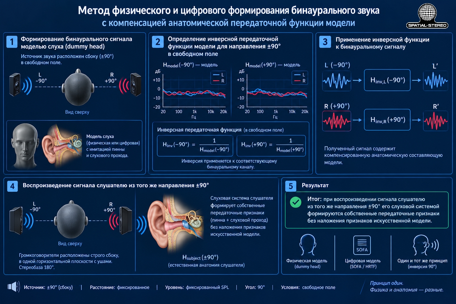 инфографика метода