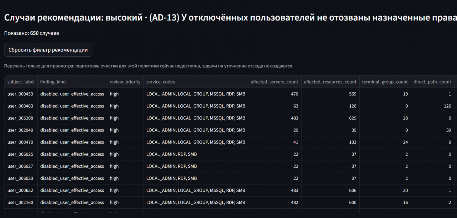 Пример результата работы политики оценки не удаленных на ресурсах SID Пример результата работы политики оценки не удаленных на ресурсах SID