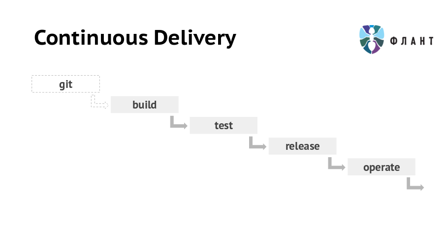 Continuous Delivery (Флант)